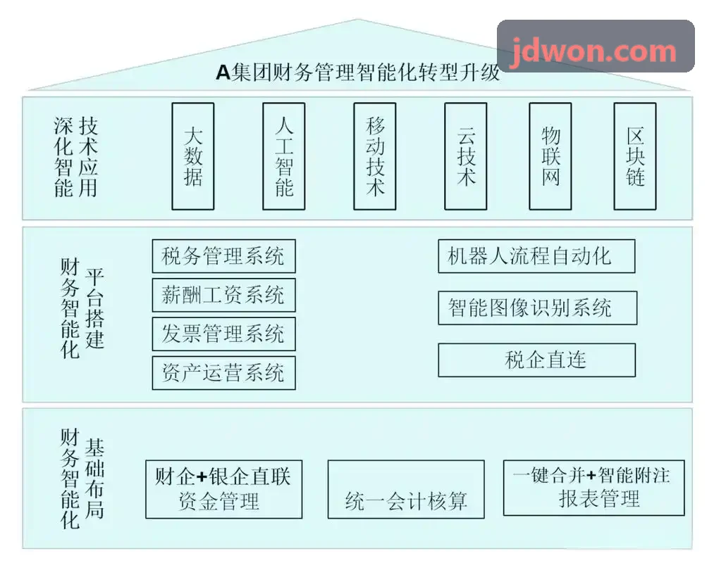 J9体育运营中台数据看板界面展示